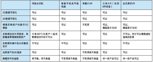 智能現(xiàn)實(shí)——使用 AI、AR、VR增強(qiáng)數(shù)字化雙胞胎